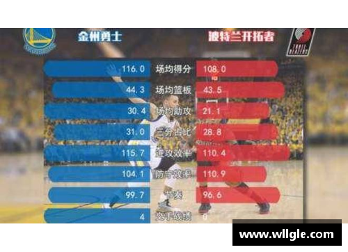 永旺彩票勇士队遇到困境，球员急需调整状态迎接季后赛 - 副本