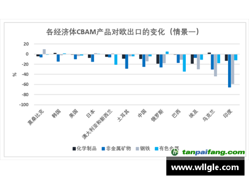 永旺彩票欧盟推出CBAM碳边境调节机制：全球气候变化合作的新篇章 - 副本