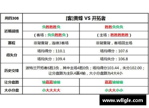 永旺彩票NBA球队最新战绩一览及关键分析 - 副本