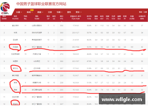 永旺彩票排超第一阶段收官在即这几场比赛也关乎下一轮的成绩